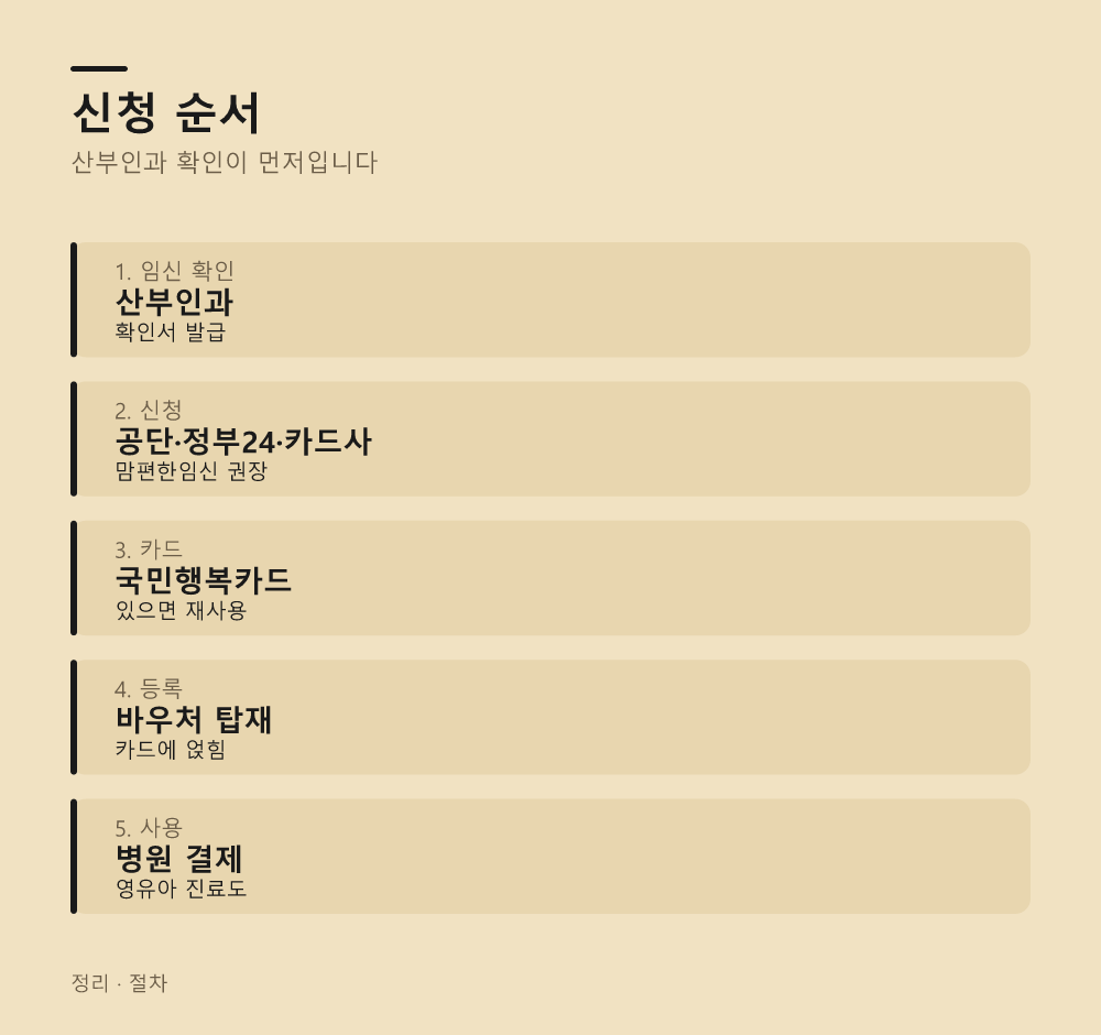 신청 순서
