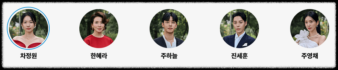 친밀한 리플리 주요 등장인물