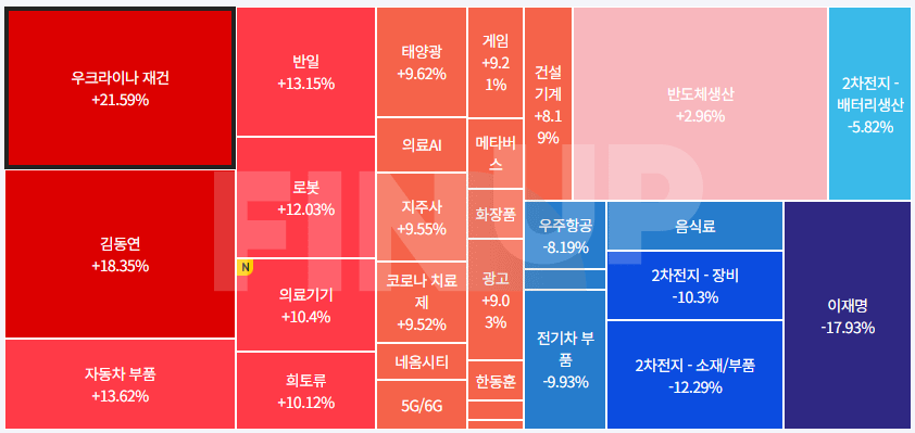 24.11.15(금) 오늘의 테마동향 및 특징주 정리