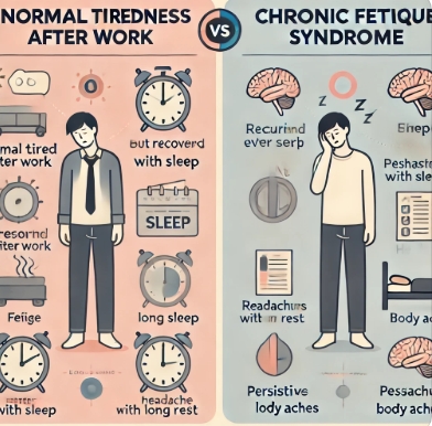 그냥 피로와 만성피로의 차이