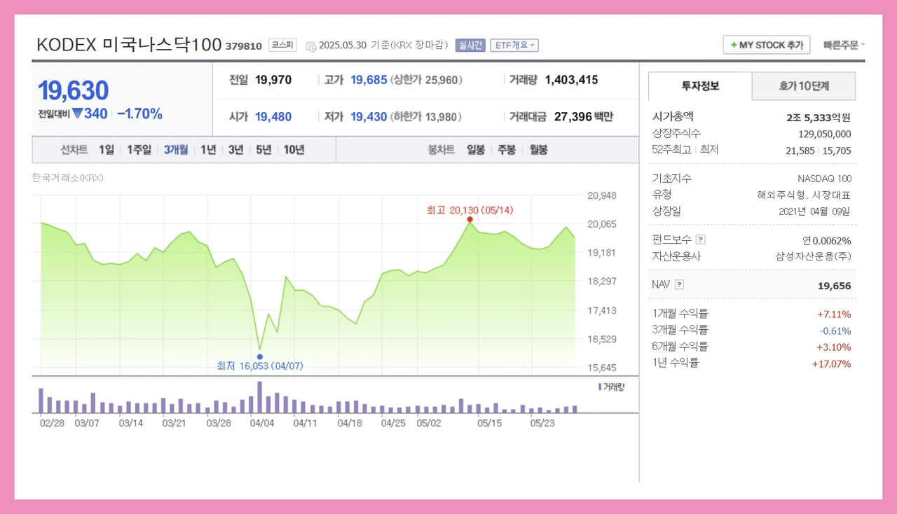 KODEX 미국나스닥100 ETF