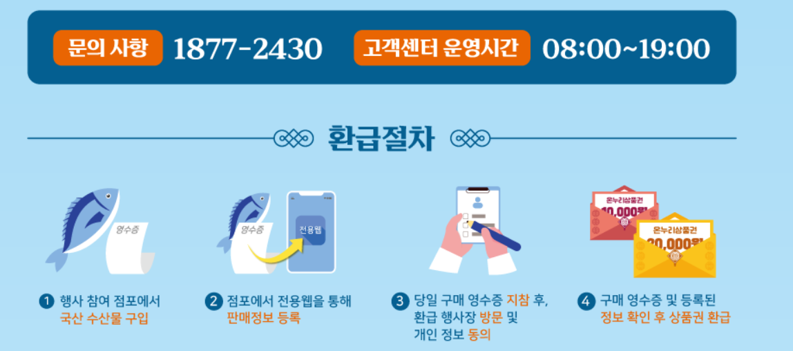 온누리상품권 환급절차