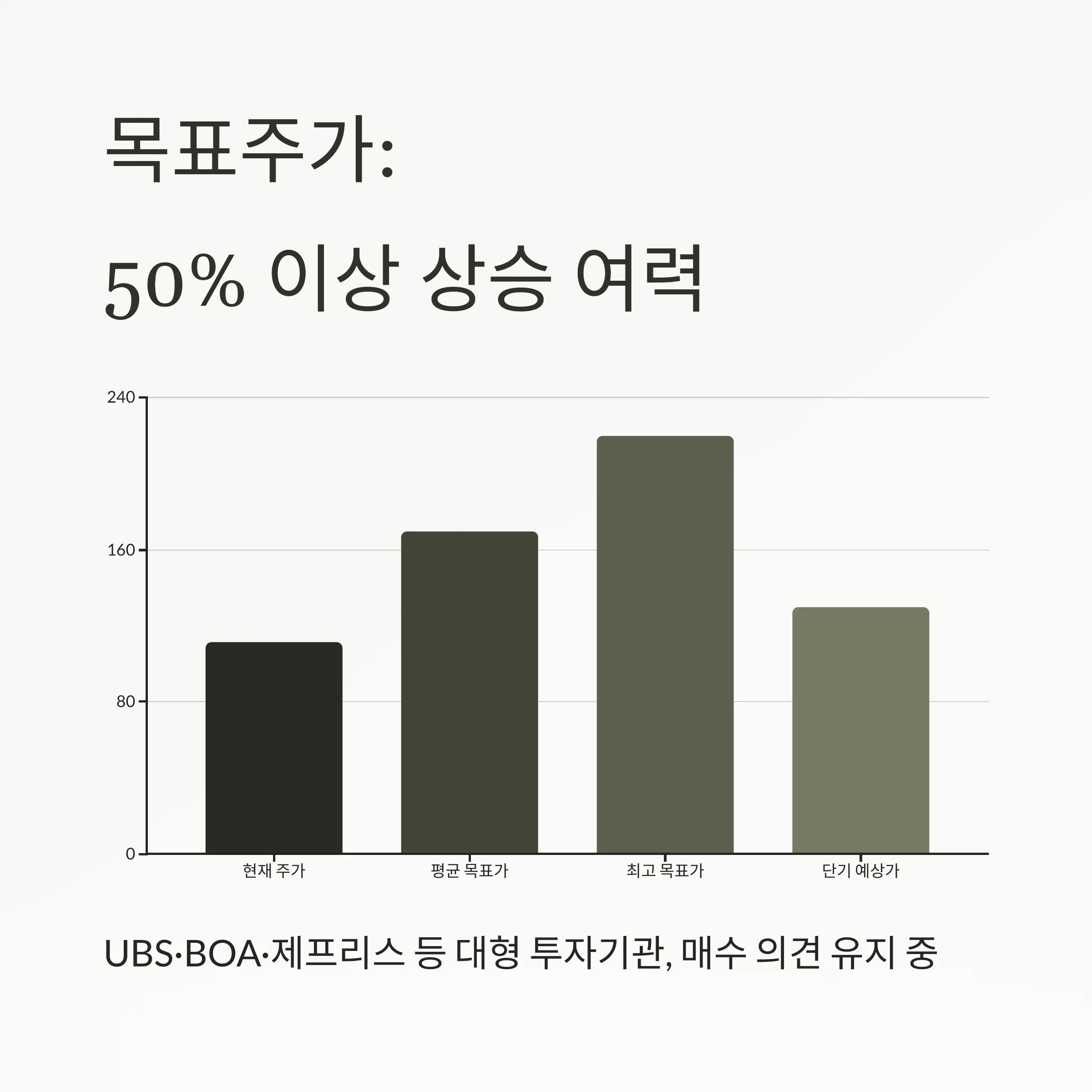 AI 추천 종목 1위 '엔비디아', 실적 분석과 매수 시점