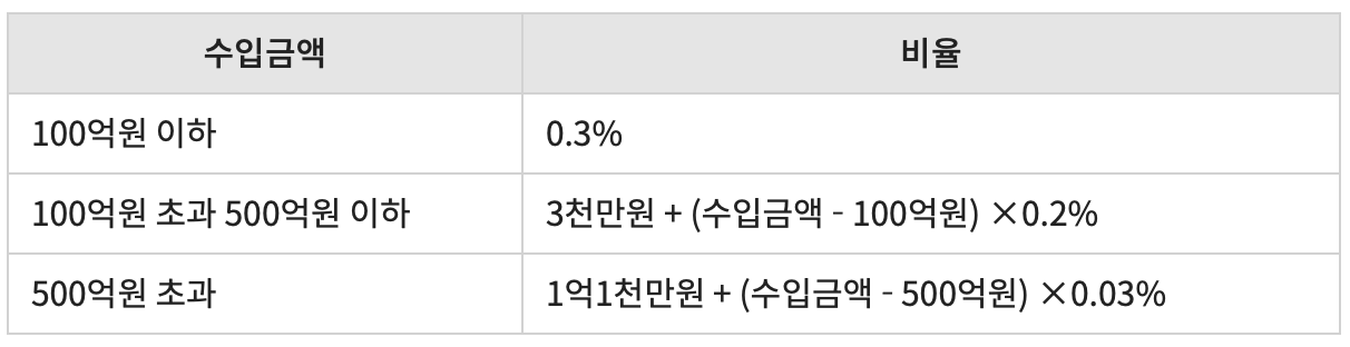기업업무추진비 수입금액별 한도