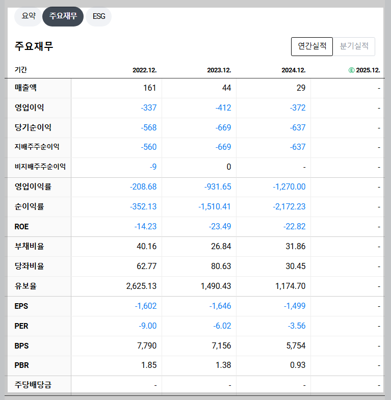 제넥신 재무 지표