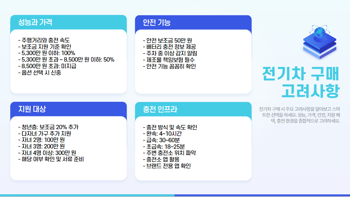 2025년 전기차 보조금 지자체 추가 지원 및 신청 꿀팁 정보!