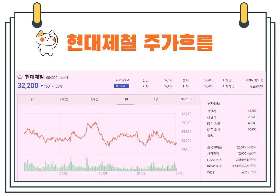 현대제철주가