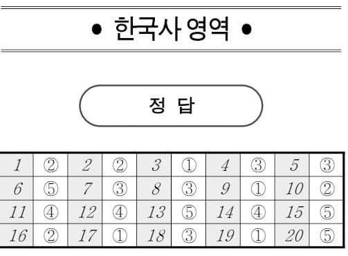 2026학년도 3월 고1 모의고사 기출 문제, 답, 해설 -국어/수학/영어/한국사/사회/과학