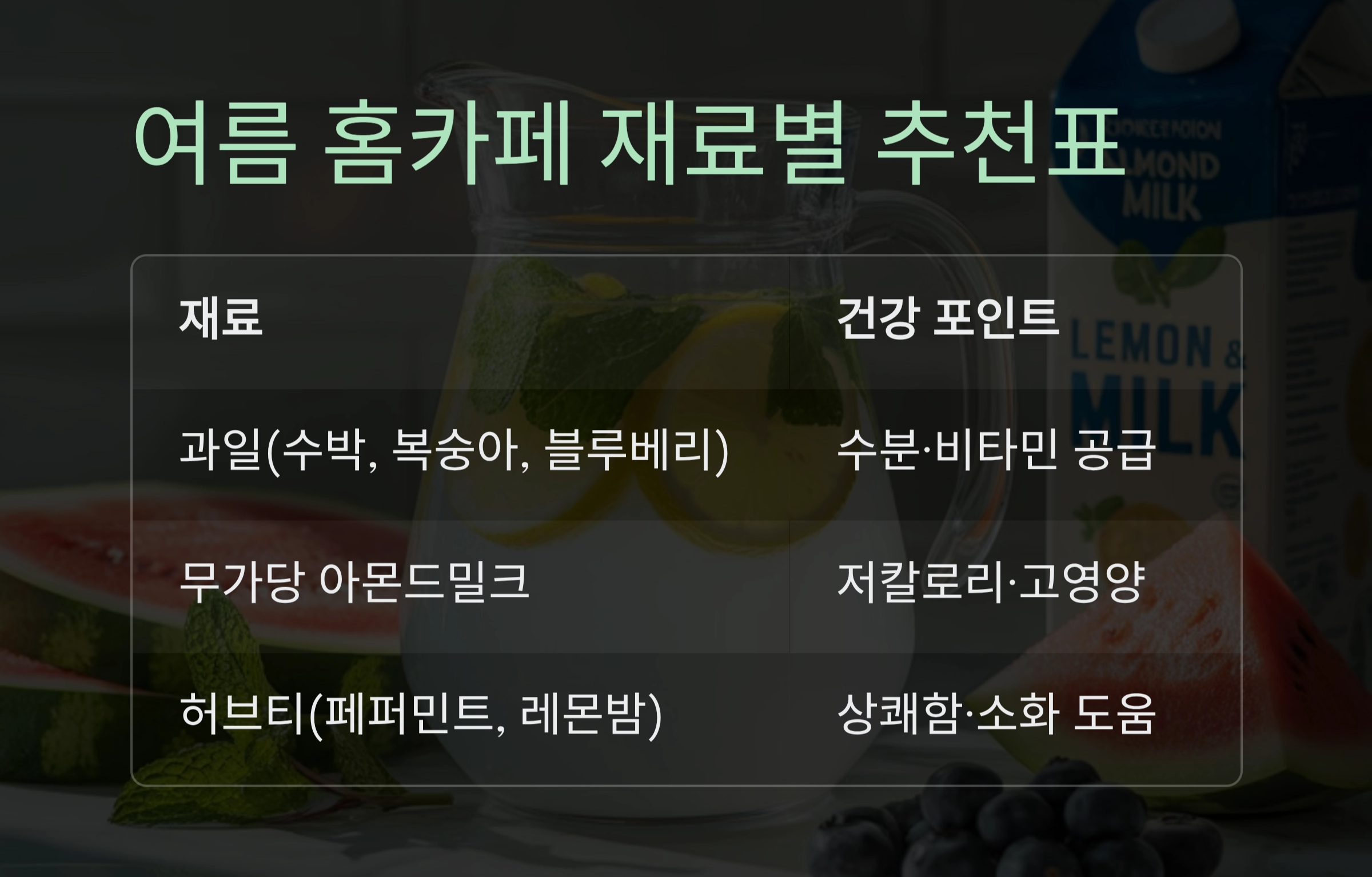 더위 날리는 여름 홈카페 건강 레시피 모음