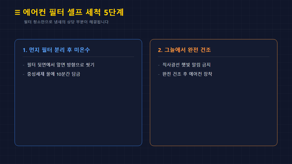 에어컨 필터 셀프 세척 5단계 카드뉴스
