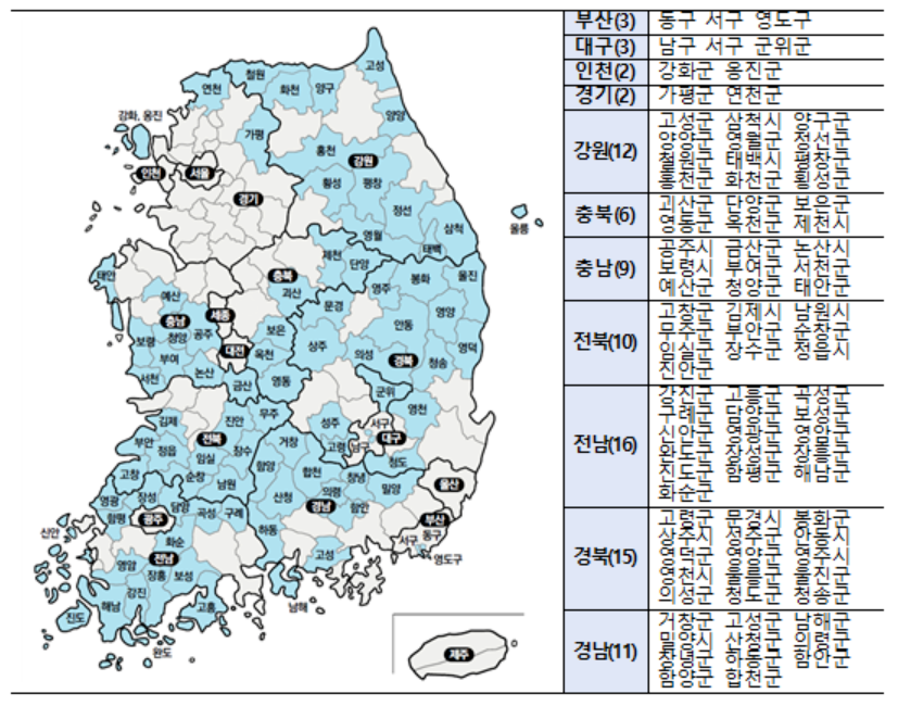 1가구 2주택 기준