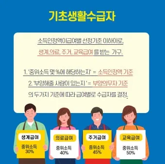 2025 기초생활수급자 혜택 정보와 신청 절차 종합 정리_36