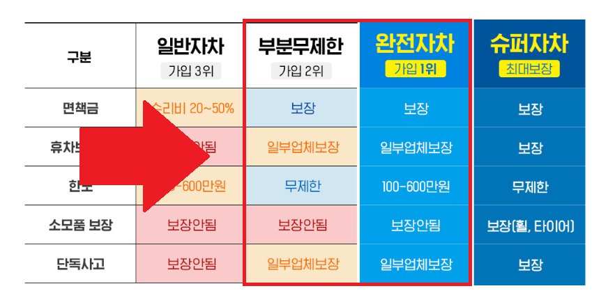 제주 돌하루팡 렌트카