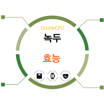 녹두 효능 탐구