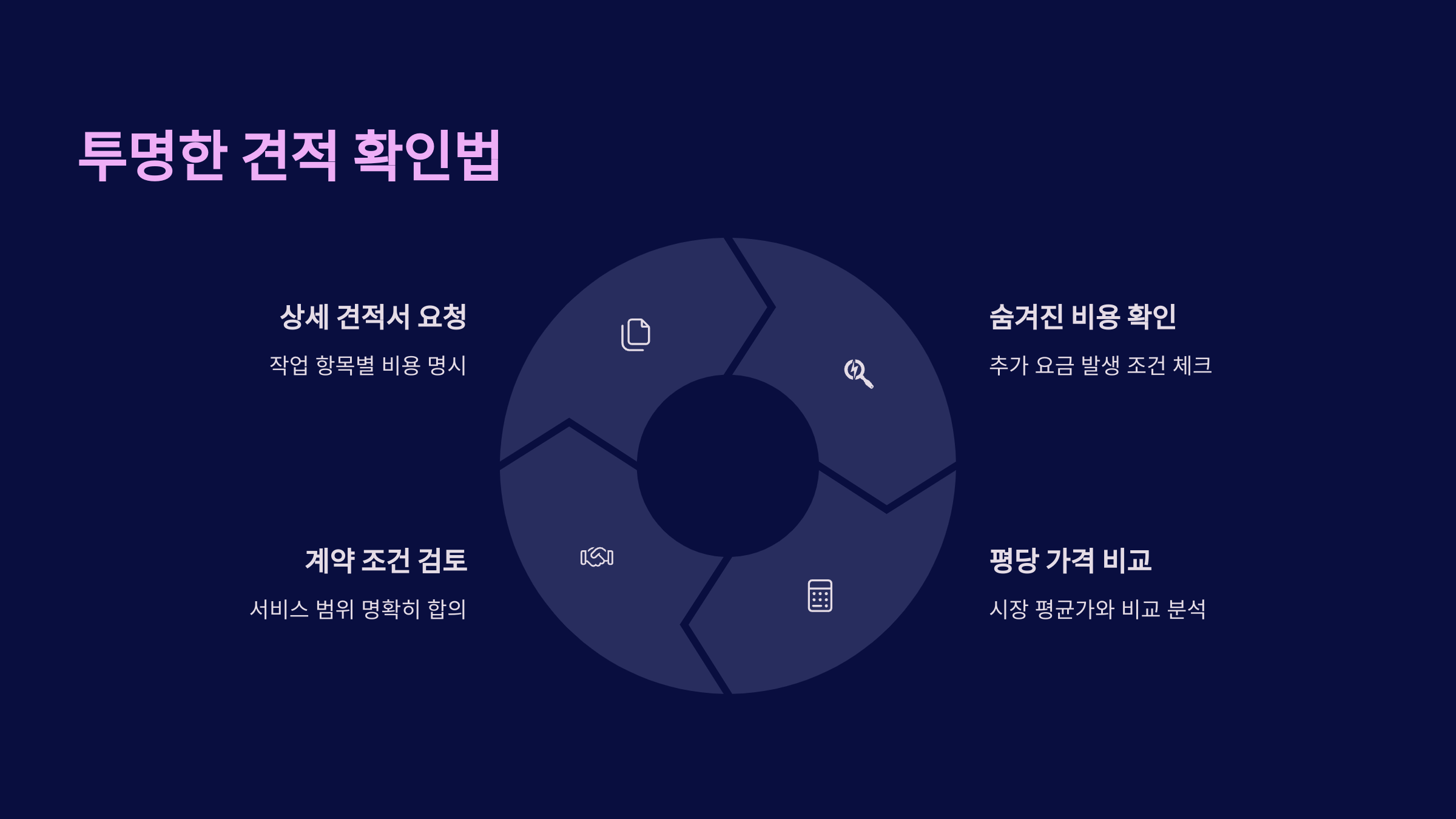 부산 입주청소 업체 견적 확인방법