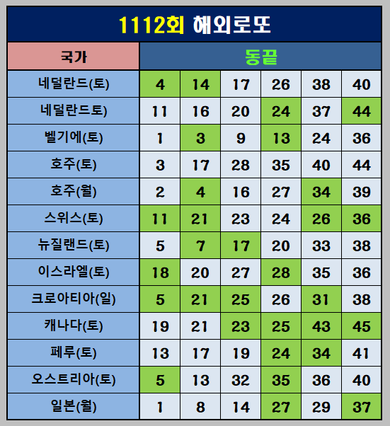 해외로또 동끝
