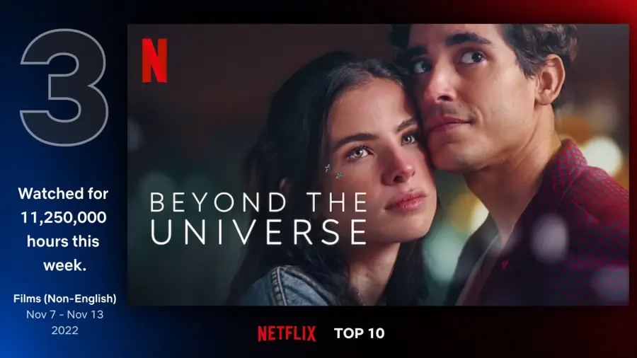 #3, 비욘드 유니버스 (Beyond the Universe, 2022)