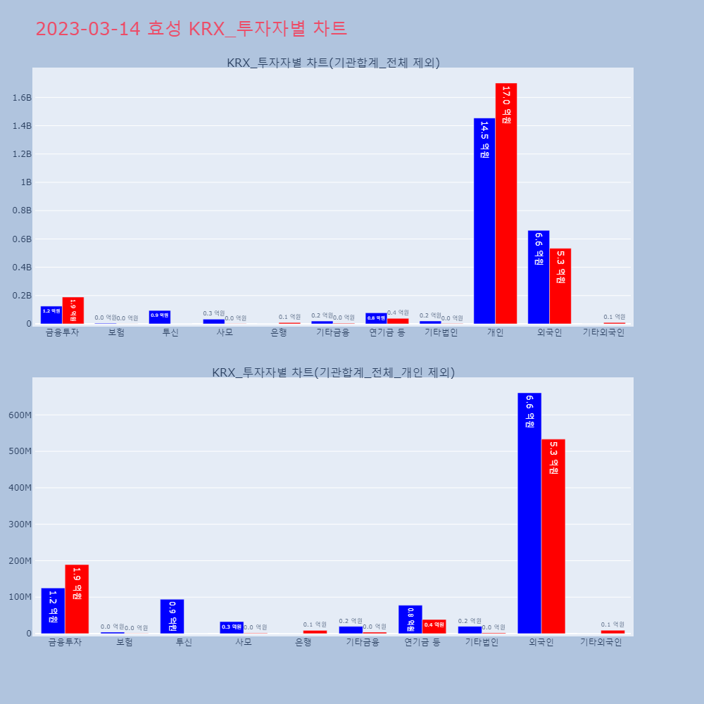 효성_KRX_투자자별_차트