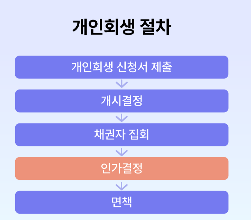 통장압류 해지방법 총정리