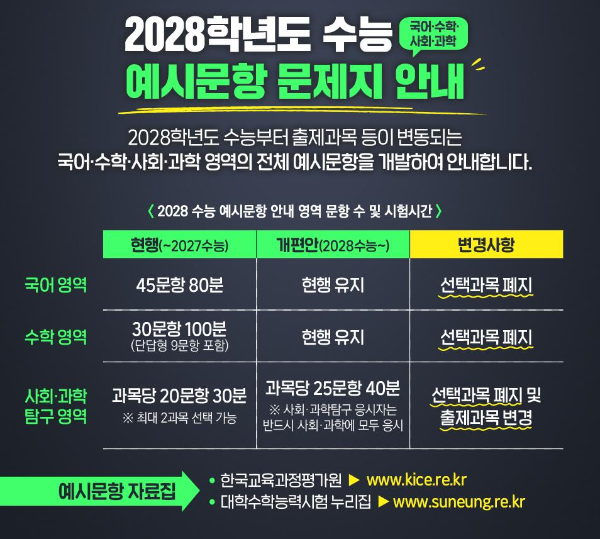 2028 수능 예시문항