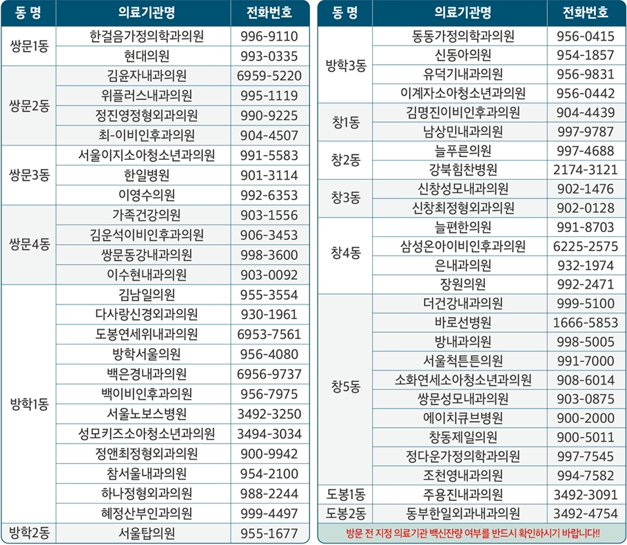 도봉구 기초생활수급자/ 장애인/ 국가유공자 등 의료취약계층 독감 무료예방접종 기관