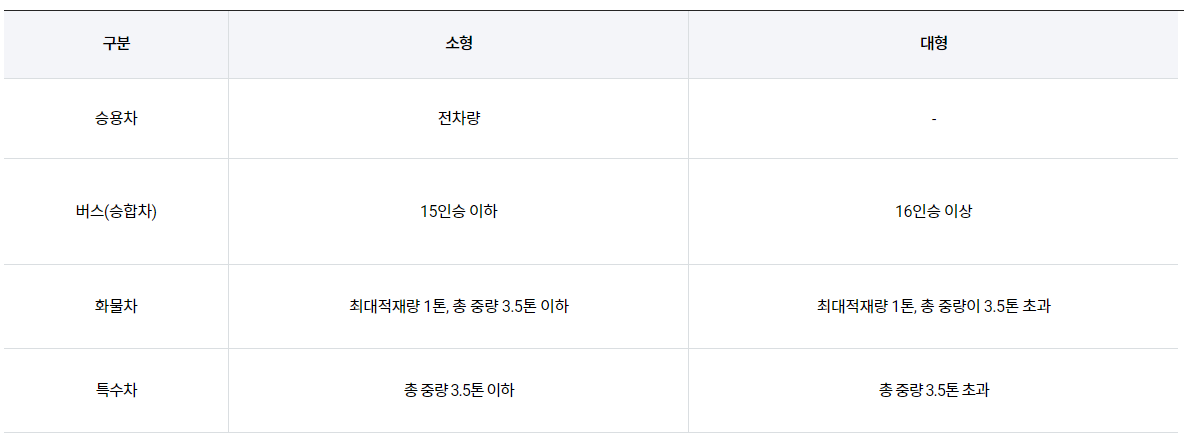 김포공항 주차