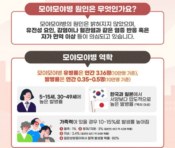 모야모야병-원인-안내-이미지