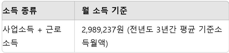 소득 있는 업무 기준표