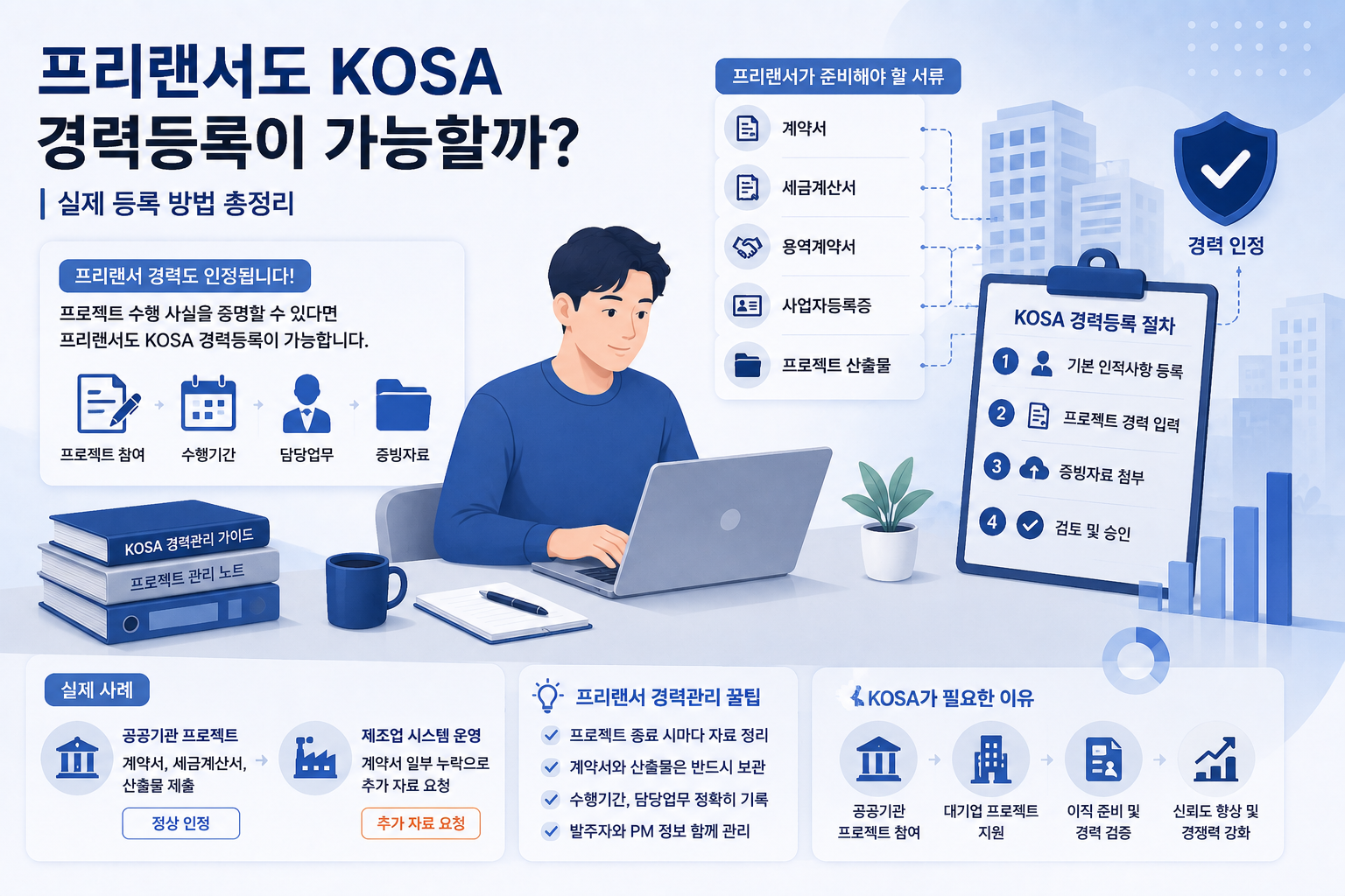 프리랜서도 경력등록이 가능할까?