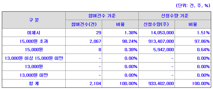 수요예측