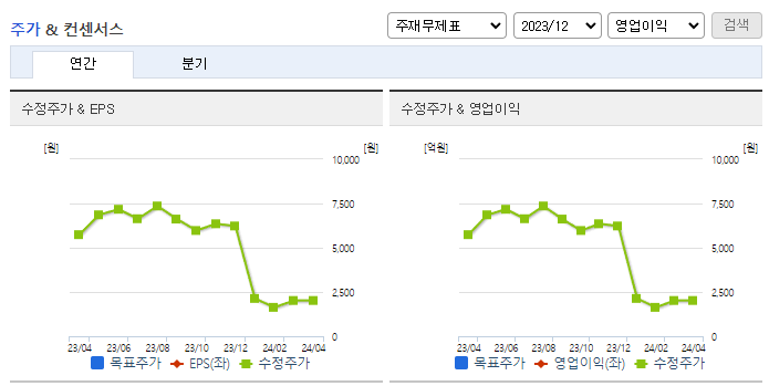 엔케이맥스_컨센서스