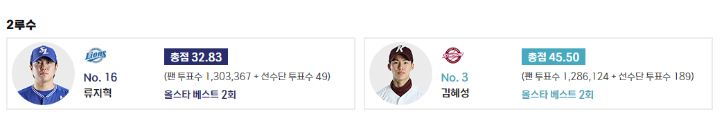 kbo 올스타전 중계9