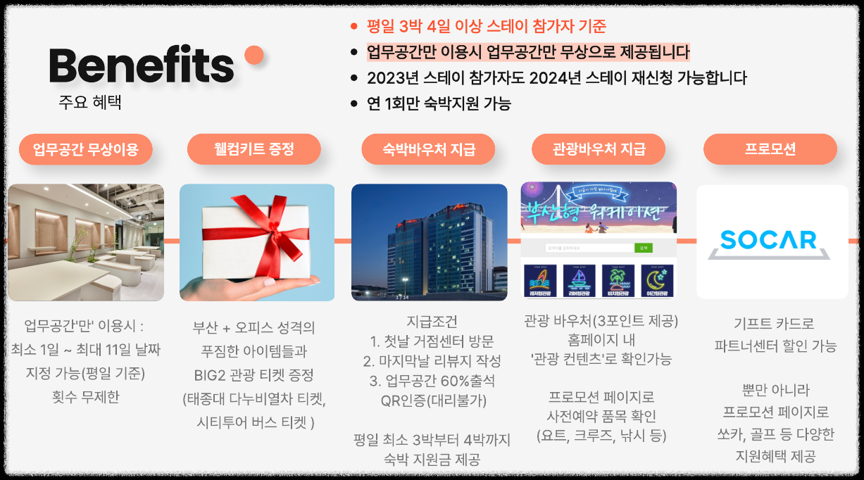 워케이션? 리모트워크? 타지역 직장인 휴가! 부산에서 숙박비 50만원 지원받자! 출장 숙박비지원 원격근무 업무와 여행을 동시에