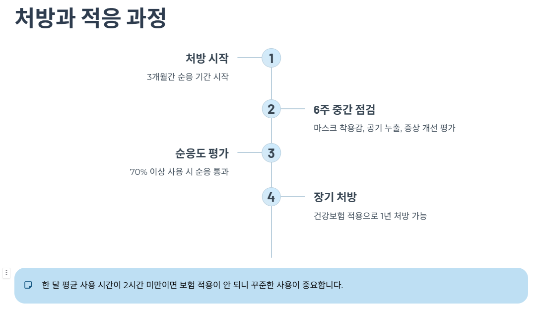처방·적응 과정과 순응도 평가
