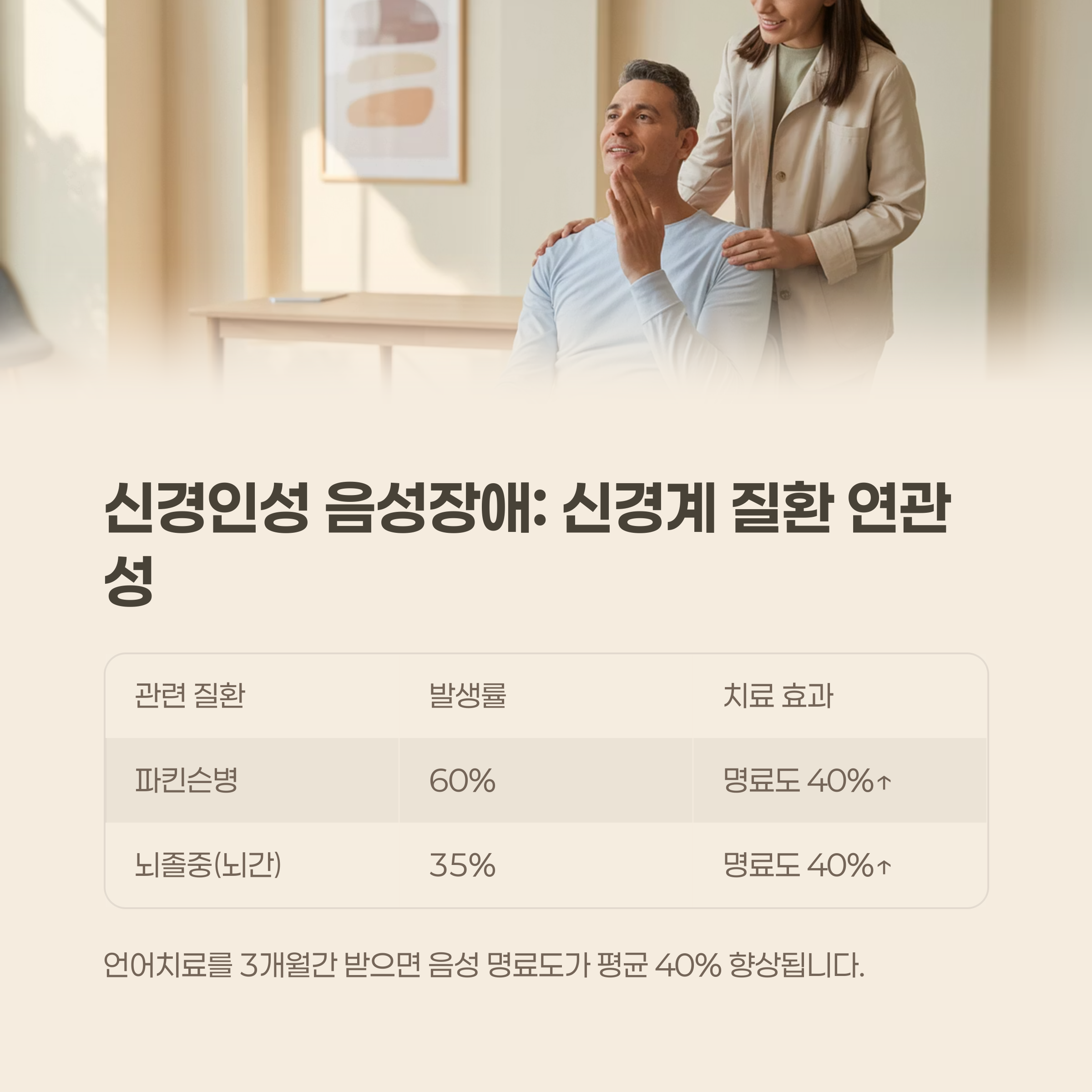 신경인성 음성장애: 신경계 질환과의 연관성