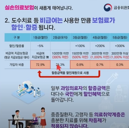 실손의료보험/사진