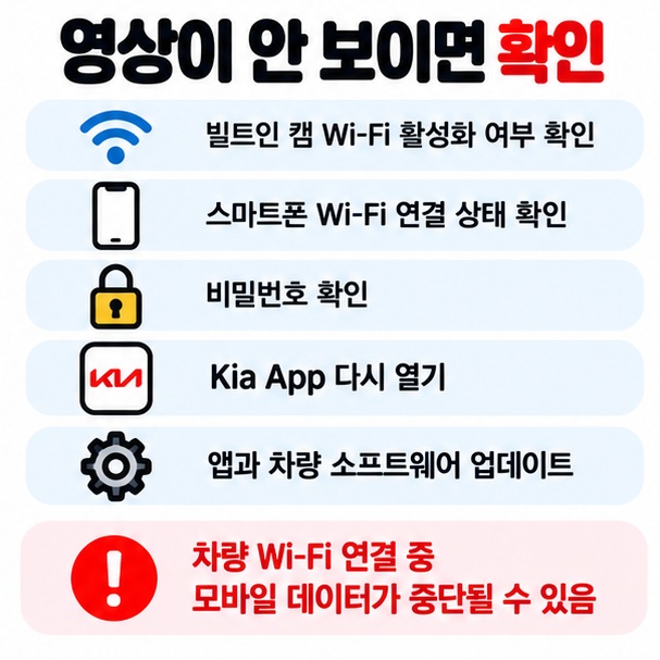 영상이 안 보일 때 차량 Wi-Fi 활성화, 스마트폰 연결 상태, 비밀번호, 앱과 차량 소프트웨어를 확인하는 체크리스트 카드