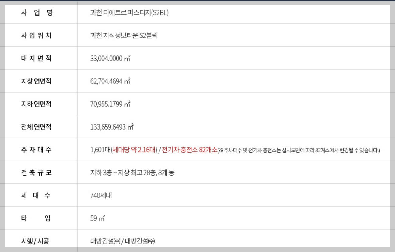 과천 디에트르 퍼스티지 분양가격, 분양일정, 견본주택 위치