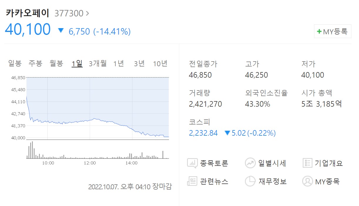 카카오주가