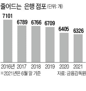 정부 제동에도&hellip;은행 점포 90곳 문 닫았다