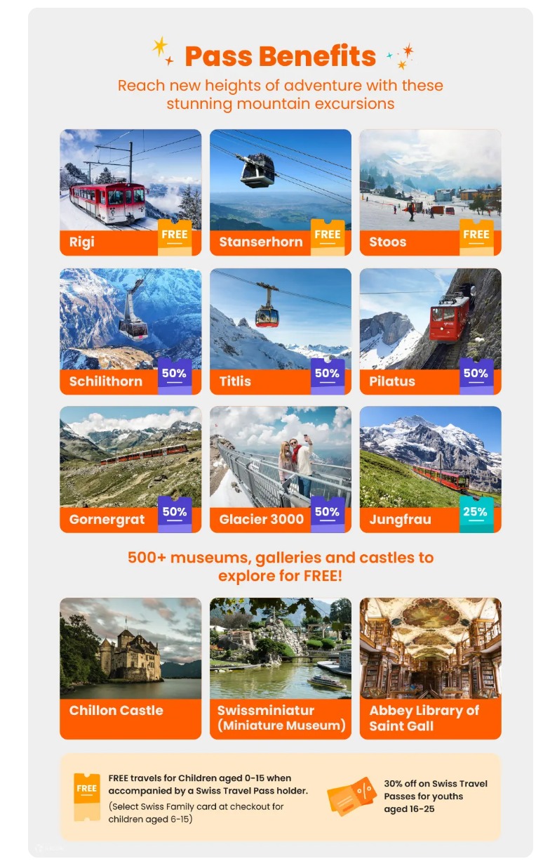 스위스패스-혜택-<클룩참조>