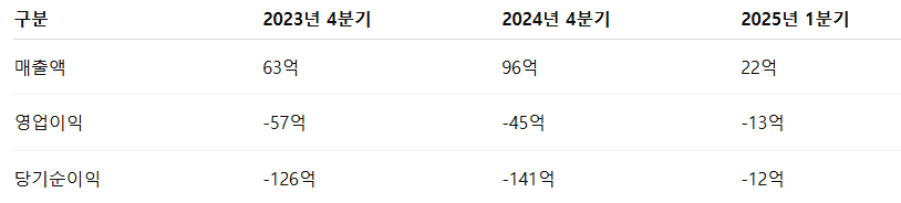 에스투더블유 공모주 청약일정 수요예측 (8월 변경)