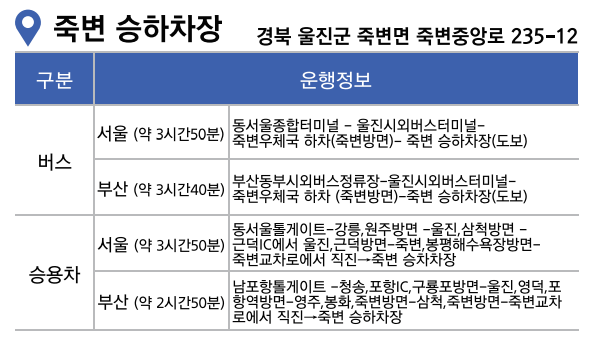 죽변해안 스카이레일