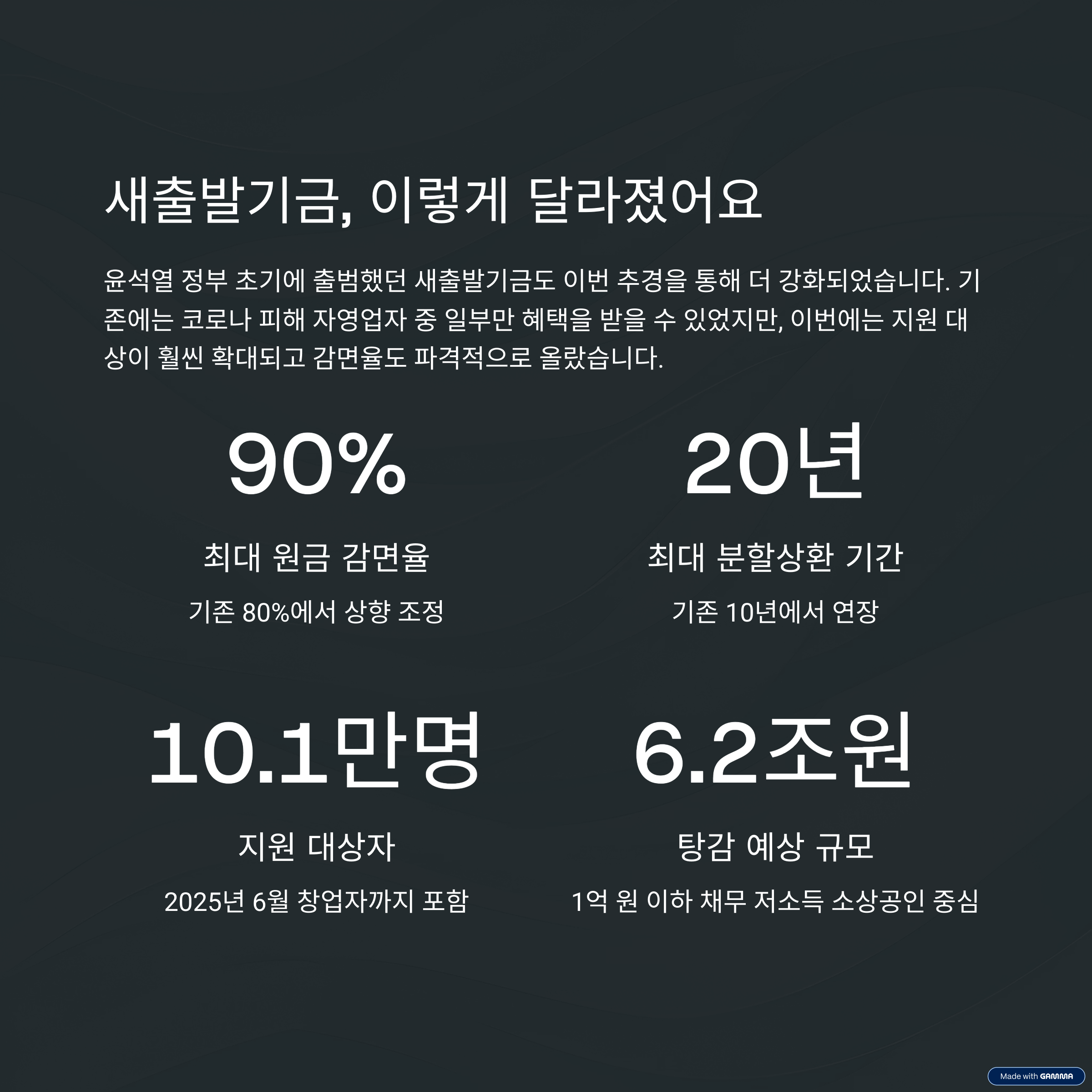 소상공인 자영업자 빚탕감제도 정책, 누가 어떻게 받나요