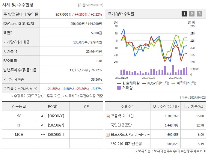 한솔케미칼_기업개요