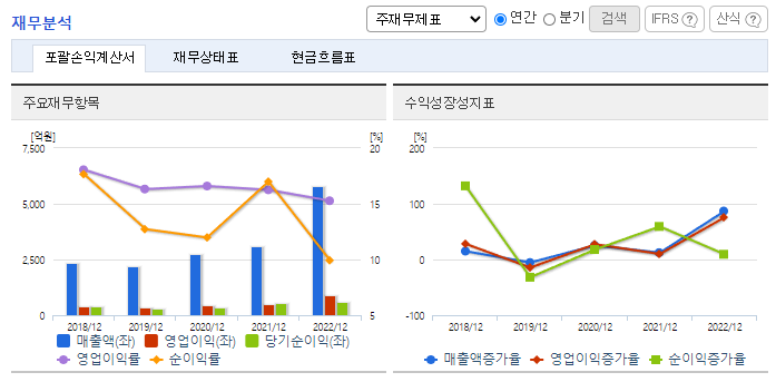 원익머트리얼즈_재무분석