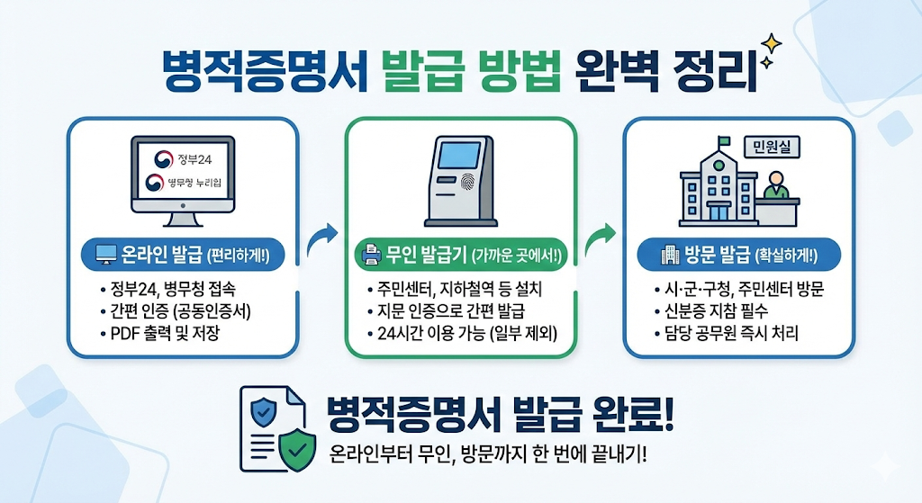병적증명서 발급 방법 완벽 정리✨ 온라인부터 무인, 방문까지 한 번에 끝내기!
