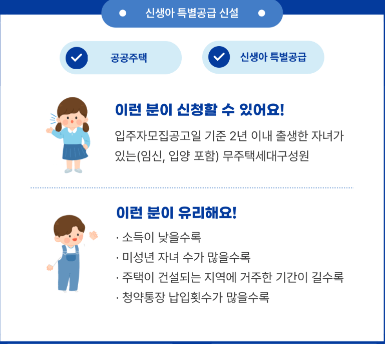 2024년 주택청약제도 개편 사항