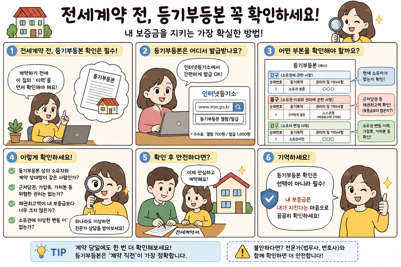 전세계약 등기부등본