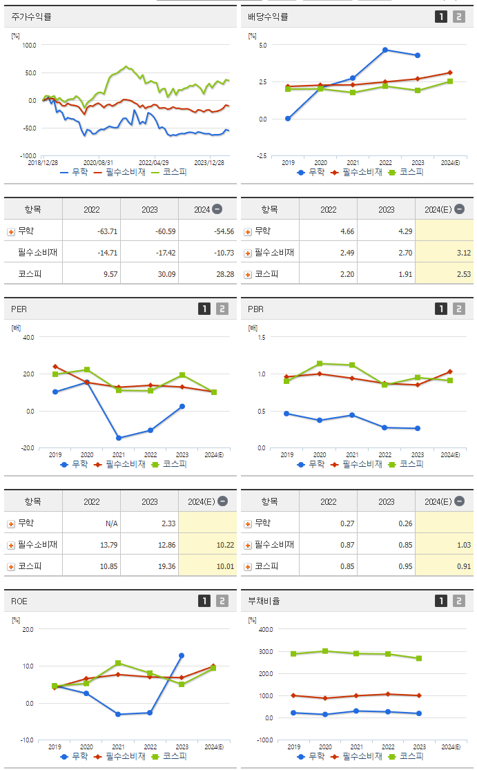 무학_섹터분석